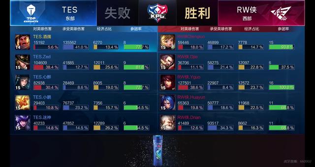 低门槛